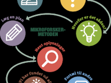 microforsker